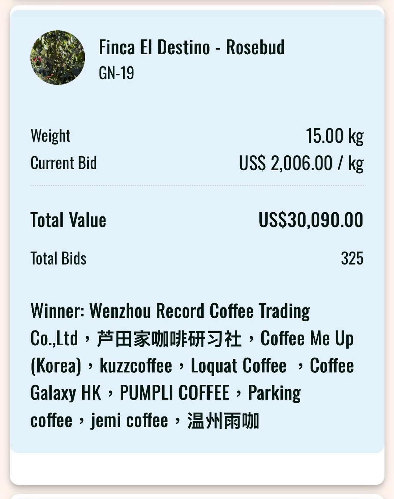 Coffee Galaxy Roaster 相片 1